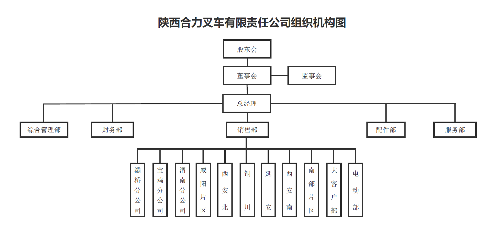 陕西拉斯维加斯9888组织构架图.png